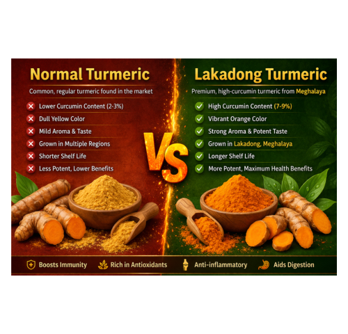 Lakadong Turmeric